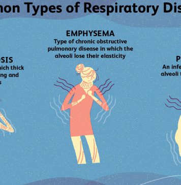 Disorders Diseases and Their Symptoms